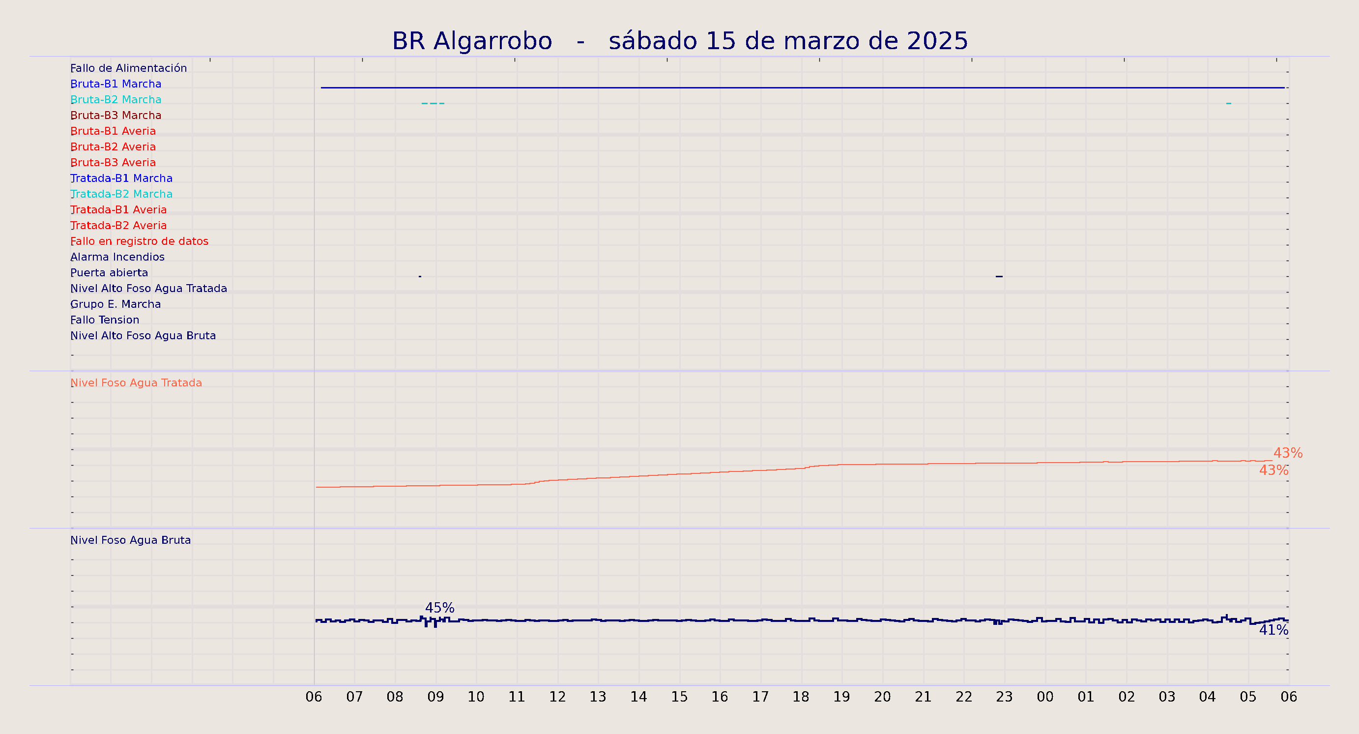 ../../imagenes/vid/2025/BR Algarrobo/2025-03-15 BR Algarrobo.png